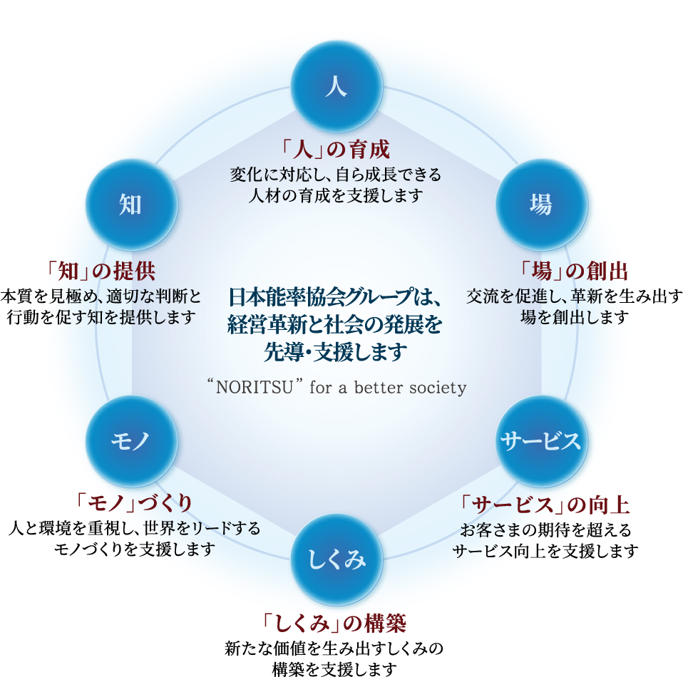 日本能率協会グループは、経営革新と社会の発展を先導・支援します