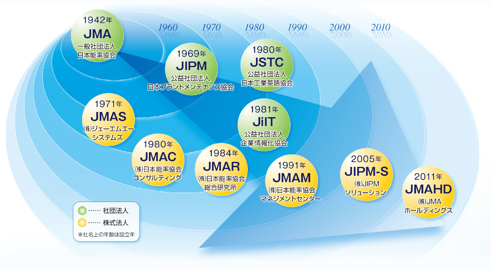 日本能率協会総合研究所（JMAR）とは