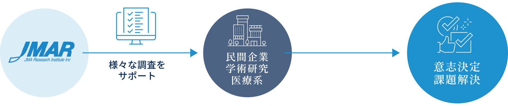 MDB事業部 WORKFLOW